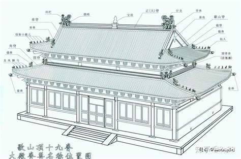 面屋脊光|歇山顶